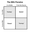 Milky Milky.png